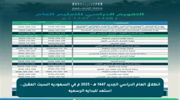 انطلاق العام الدراسي الجديد 1447 هـ – 2025 م في السعودية السبت المقبل.. استعد للبداية الرسمية